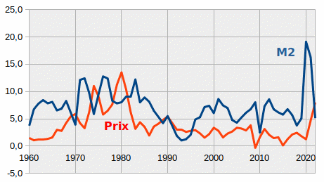 M-inflation-usa.gif