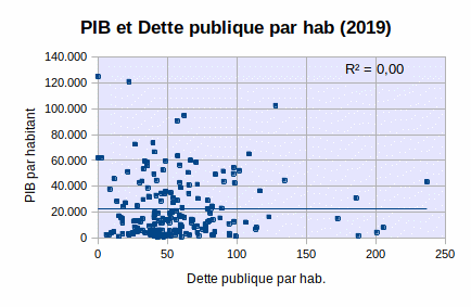 PIB-dette.gif