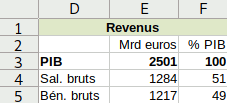 PIB-revenus.gif