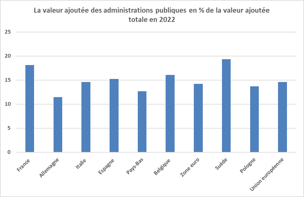 VA-APU-comparaison-internationale.png