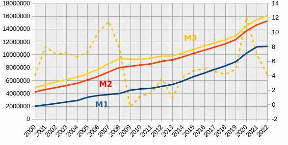 agregats-monetaires.gif