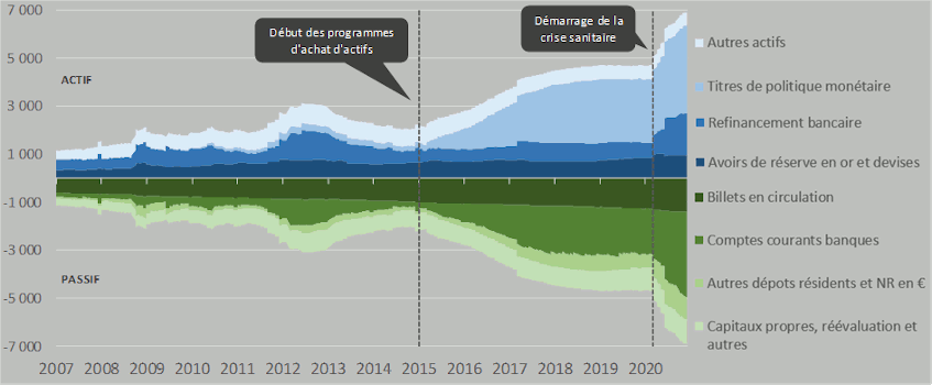 bilan-BCE.gif