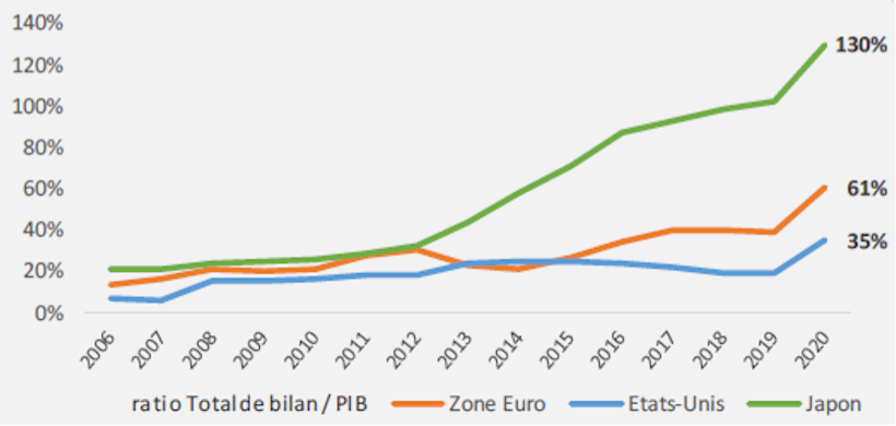 bilans-banques-centrales.png