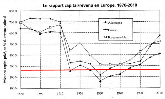 capital-sur-revenus.png