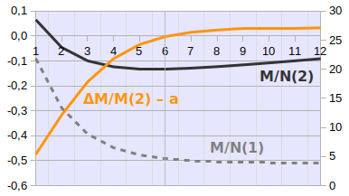 comparaison-MsurN-ordre1vs2.png