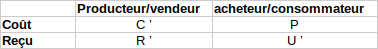 concurrence-parfaite-vs-imparfaite-tableau.png