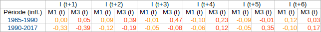 correlation-inflation-masse-monetaire-2.png