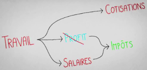 Cotisations vs impôts