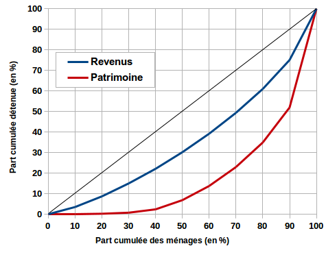 courbe-lorenz-gini.png