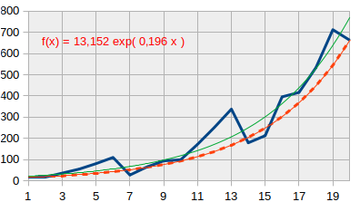 courbe-regression.png