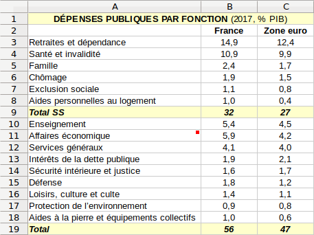 depenses-publiques.png