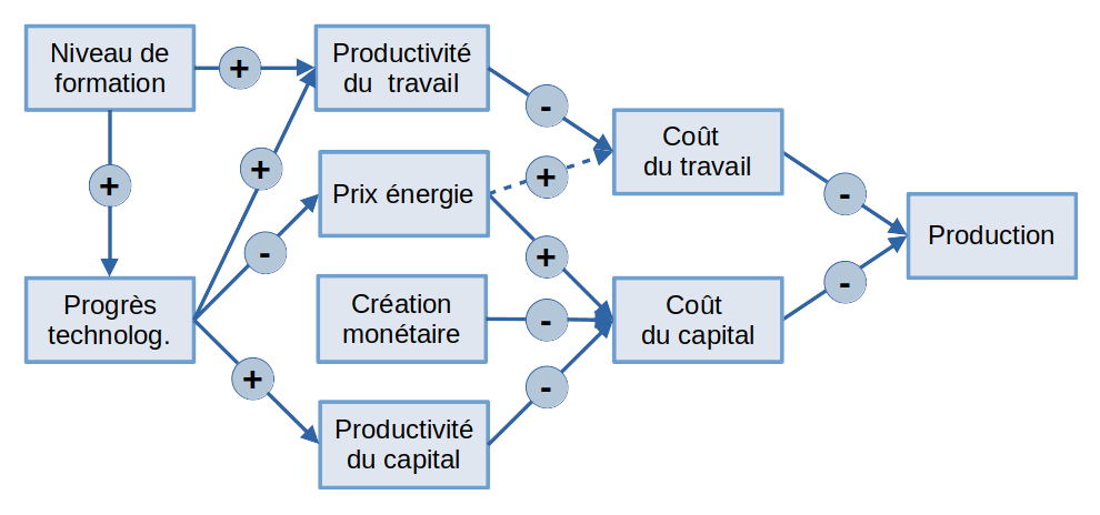 determinants-production.gif