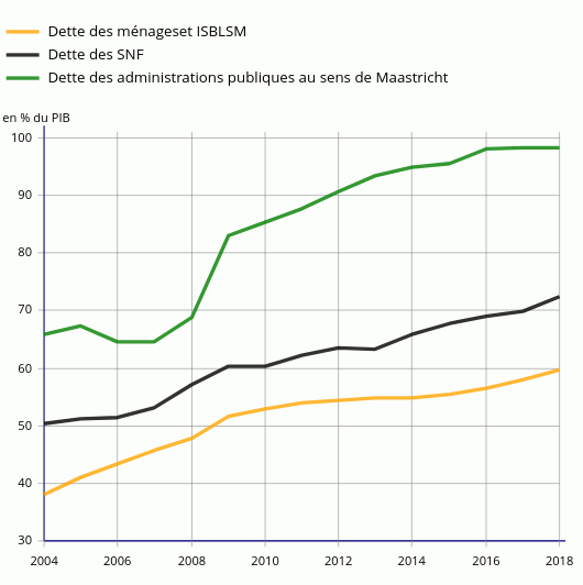 dette-nationale-france.gif