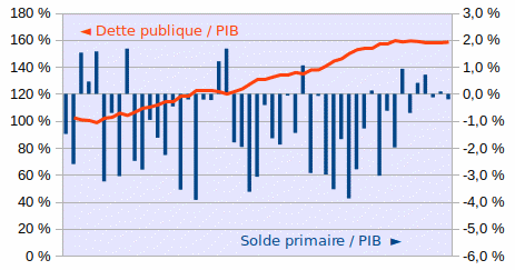 dette-primaire-anticip-anim.gif