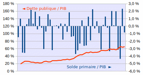 dette-primaire-reprod-anim.gif