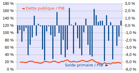 dette-primaire-reprod-anim.gif
