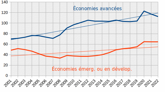 dette-publique-evolution.gif