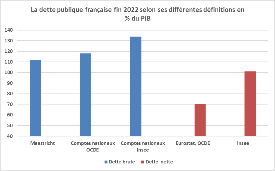 dette-publique-selon-la-source.png