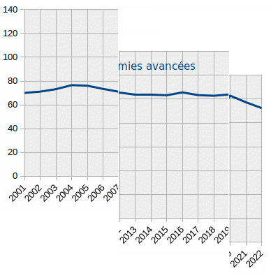 dettes-publiques-moins-crises-2.gif