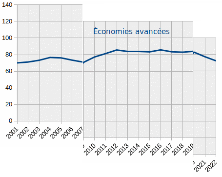 dettes-publiques-moins-crises.gif