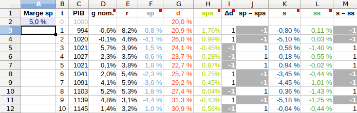 differentiels-solde-budgetaire-vs-primaire-tableau.png