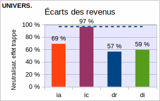 ecarts-revenus-synth