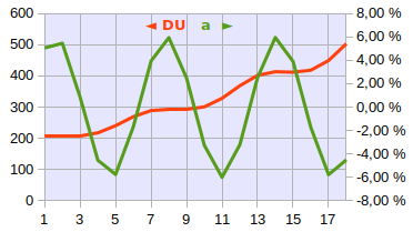 effet-de-a-sur-DU.png