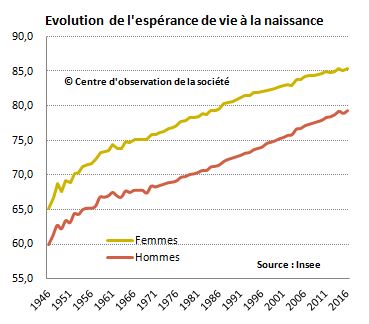 esperance-de-vie-dans-temps.jpg