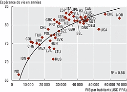 esperance-de-vie-et-pib-par-hab.gif