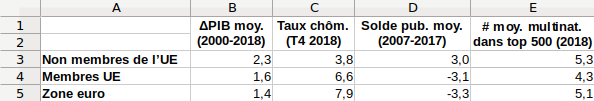 europe-indicateurs.png