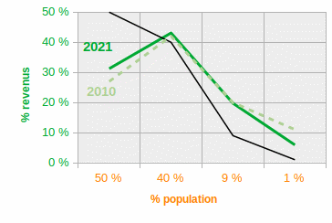 evolution-ecarts-richesse-1.gif