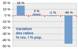 evolution-ecarts-richesse-2.gif