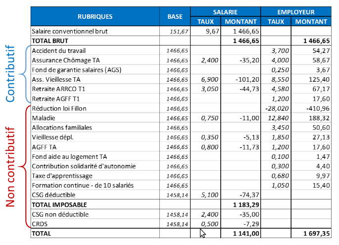 fiche-de-paie-smic.png