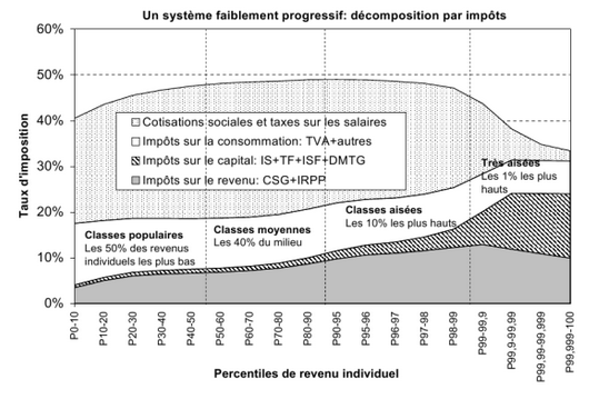 fiscalite-regressive.png