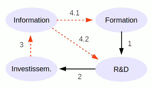 formation-recherche-investissement.gif