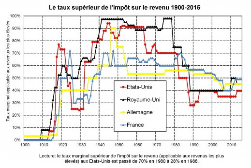 impot-revenus-historique.jpg