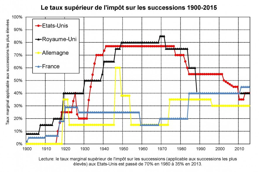 impot-succession-historique.jpg