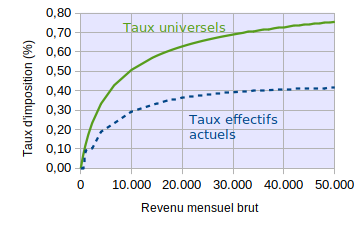 impot-universel-vs-observe.png