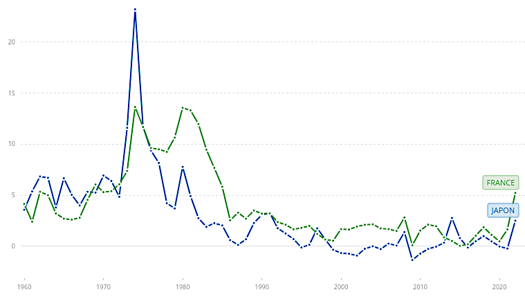 inflation-fra-jap.gif