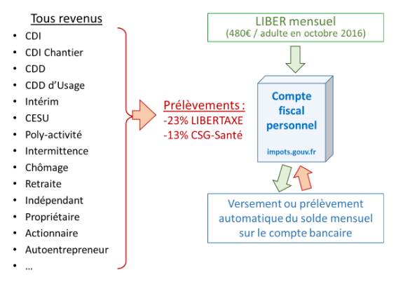 liber-schema.png