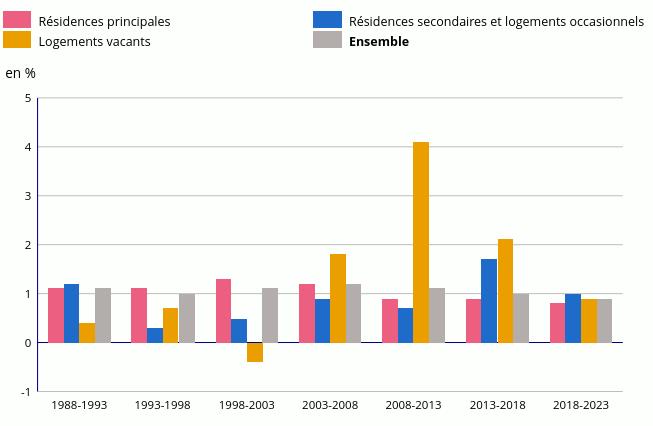 logements-vacants-france.gif