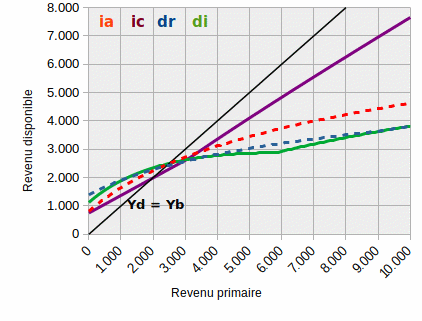 modele-actu-compar-graph.gif