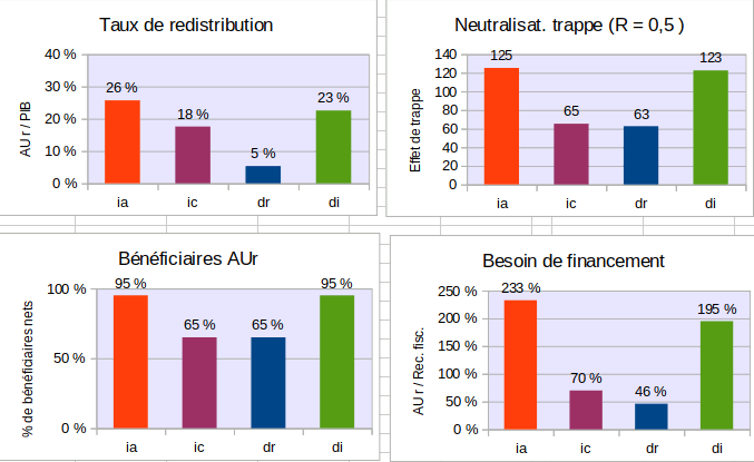 modes-comparaison-actu.gif
