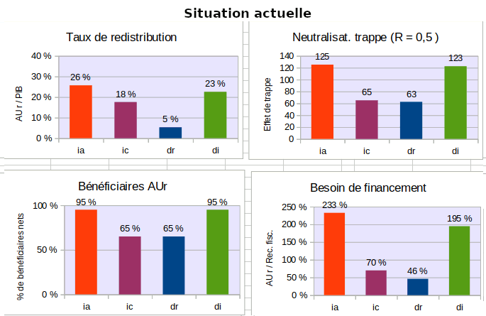 modes-comparaison-anim.gif