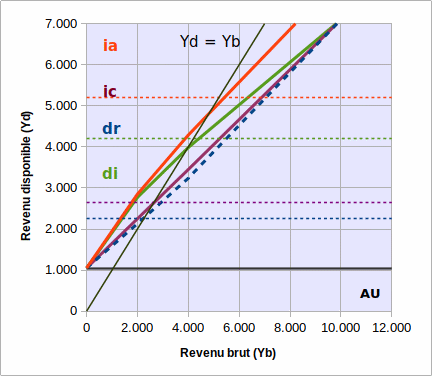 modes-comparaison-graphique-anim.gif