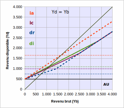 modes-revenu-dispo-retrait-di.gif