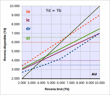 modes-revenu-dispo-retrait-ic.gif