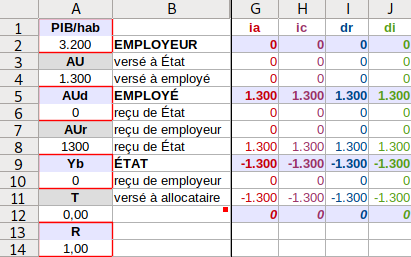 modes-valeurs-sans revenu.png