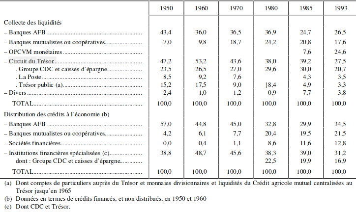 part-de-marche-banque-privees-vs-publiques.png