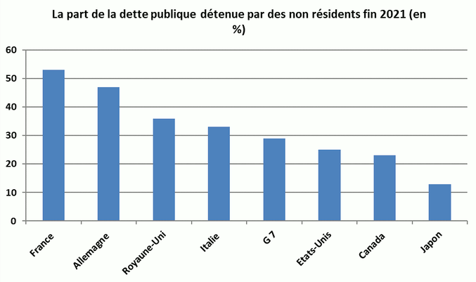 part-dette-publique-non-residents.gif